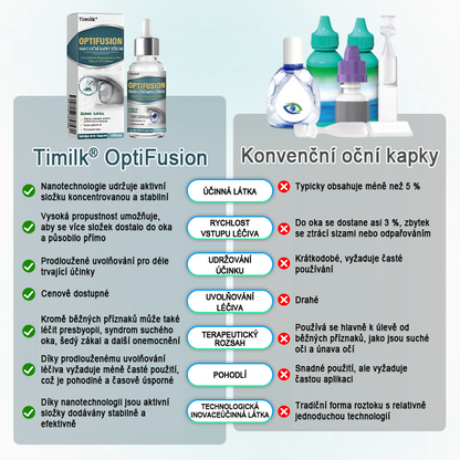 Oční kapky  optifusion nano sérum – nanotechnologie obnovuje jasný zrak, bez brýlí, bez chirurgického zákroku✨
